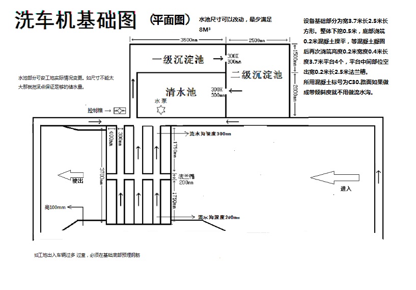 平板式洗车机